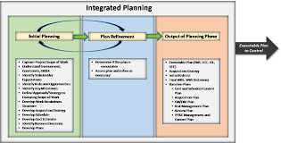 Making a precise project estimat. Project Planning Control Handbook Nasa