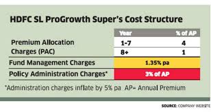 hdfc sl progrowth super ii has something for everybody the