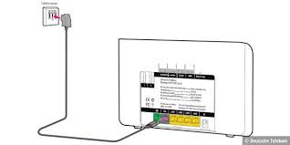 Den passenden router für dein internet zu hause bekommst du entweder von deinem anbieter oder musst es dir im elektrofachhandel oder internet kaufen. Ip Telefonanschluss Das Sind Die Vor Und Nachteile Pc Welt