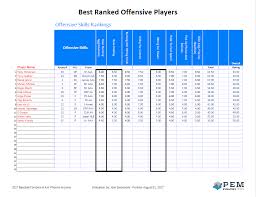 Choose the highlighted text to view a player evaluation form. Player Assessment Application Pem Application Tools