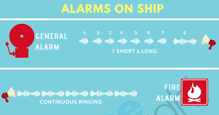 Different Types Of Alarms Used On Ships