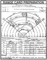 Greeting cards can be printed in a variety of sizes. Defend Range Card Preparation Armystudyguide Com