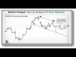 How To Analyze Fx Price Behavior By Trade Genius Forex Forex Trading Trading