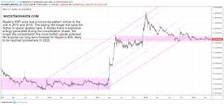 Xrp To Zar Valr Deposit Xrp This Week On Valr Com And Win Some Facebook The Symbol For Xrp Can Be Written Xrp Beckie Hoots