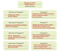 Kerja sama dalam menciptakan masyarakat sehat c. Tanggung Jawab Warga Negara Teks Bacaan Dan Kunci Jawaban Gurune Net