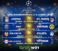 Hasil Pertandingan Uefa Champions League Uefa Champions League Champions League Dortmund