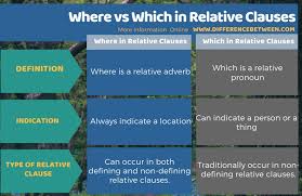 In the free exercises, you can practice relative clauses. Difference Between Where And Which In Relative Clauses Compare The Difference Between Similar Terms