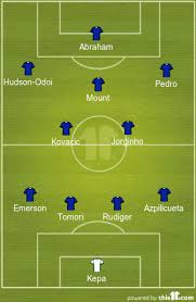 Read up on all the profiles of the chelsea fc first team players and coaching staff with news, stats and video content. Key Attacker To Return Predicted 4 2 3 1 Chelsea Lineup Vs Brighton