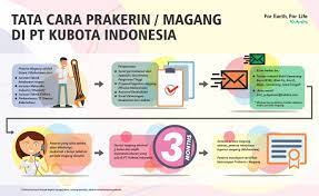 Untukmu para pejuang kerja praktik tips and trik pengalaman dan. Mau Daftar Prakerin Atau Magang Di Kubota Yuk Cek Dulu Caranya Pt Kubota Indonesia Pt Kubota Indonesia