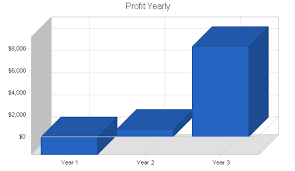 Interior Design Business Plan Financial Plan