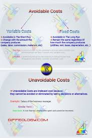 Difference Between Avoidable And Unavoidable Cost Fixed Cost Different Cost