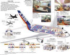 Airbus A380 Interior Exterior Views Airbus A380 Airbus A380 Aircraft