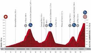 Four uci proteams are expected to participate: Vuelta A Espana 2021 Alle Teams Etappen Im Uberblick