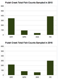 We did not find results for: Winters Putah Creek Park Case Study Of A Failed Project The Davisite