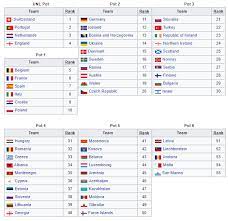 Euro 2020, euro 2021 wyniki na żywo. Zaczynamy Gre O Euro 2020 Czyli Ciag Dalszy Rewolucji Uefa Weszlo Com