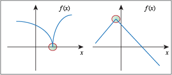 How to determine the tangent line at a curve? Which Curves Do Not Have A Tangent Line Quora
