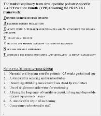 A wide variety of care ventilator options are available to you, such as project solution capability, quality certification, and design style. Ventilator Associated Pneumonia Guidelines Pdf