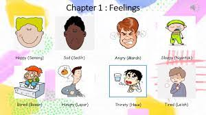 1.10 memperkenalkan diri dalam bahasa inggris. Pembelajaran Bahasa Inggris Kelas 2 Materi Feelings Youtube