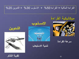 دورة القــراءة الســريعـة 1 الاستاذ سعدي عبد الله Ppt Download