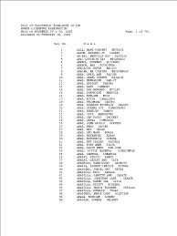 100 gram tepung hunkwe 750 ml susu cair 100 ml santan kental 275 gram gula pasir. Nurse Board Exam November 2008 Results