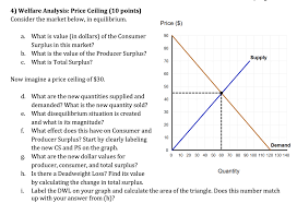 If the equilibrium price is known, the consumer surplus can be calculated, using the demand equation. Solved 4 Welfare Analysis Price Ceiling 10 Points Con Chegg Com