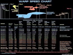 Star Trek Warp Speed Chart Star Trek Warp Star Trek Star