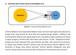 Selain wilayah tersebut tidak mengalami gerhana cincin tetapi hanya gerhana sebagian saja. Gerhana Matahari Cincin 26 Desember 2019 Catat Lokasi Dan Waktu Melihatnya Suara Muslim