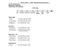 What Are Swimming Training Zones Myswimpro