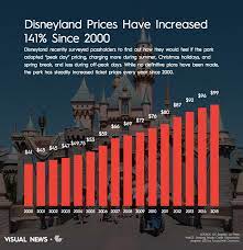 Work Archives Archive Column Five Disneyland Prices Disneyland Tickets How To Find Out
