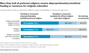 While being an independent contractor comes with advantages over being an employee, there in most cases, contractors aren't eligible for state unemployment benefits, because they're tips for being a successful independent contractor. Many Countries Favor Specific Religions Pew Research Center