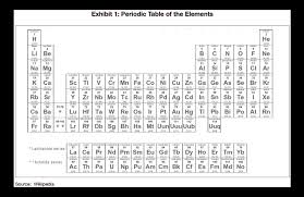 The Science Of Gold Other Precious Metals