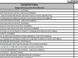 May 12, 2021 · σύμφωνα με το υπουργείο, οι πανελλήνιες 2021 για τα γελ ξεκινούν στις 14/6 και για τα επαλ στις 15/6. Ypoyrgeio Paideias To Mhxanografiko Gel Kai Epal Odhgies Kai Epipleon Plhrofories Gia Tis Panelladikes Alfavita