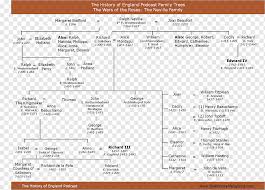 The house was founded by Roses House Of Percy Alnwick Castle Wars Of The Roses Earl Of Northumberland Marriage Document Family House Of Percy Alnwick Castle Wars Of The Roses Png Pngwing