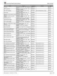 Initially, i was getting frustrated trying to find a prescribing physician who had evening. Chas Clinic Health Sciences Medical