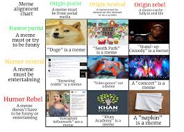 I need all the alignment chart memes. What Counts As A Meme Alignment Chart Alignmentcharts