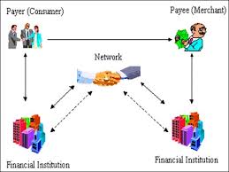 Ffiec It Examination Handbook Infobase Payment Instruments