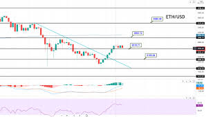 Check the ethereum market cap, top trading ideas and forecasts. Ethereum Price Forecast Eth Usd Choppy Session In Play Brace For A Breakout Forex News By Fx Leaders