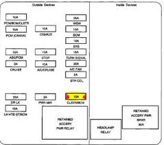 The fuse box in a 2001 chevy impala under the hood can be opened and got behind by squeezing the tabs together to pull the top off. 29 2011 Chevy Impala Fuse Box Diagram Free Wiring Diagram Source
