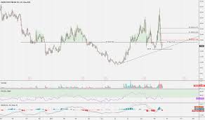 Ostk Stock Price And Chart Nasdaq Ostk Tradingview