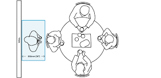 Clearance distance on all sides of the island: The 39 Essential Rules Of Kitchen Design Illustrated