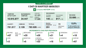 Scopritelo consultando l'oroscopo di paolo fox per la giornata di domani, martedì 8 giugno 2021, con le previsioni per i. Grgasadbszrsjm