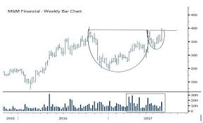 Money Making Ideas Stocks To Buy Want To Make Hot Money