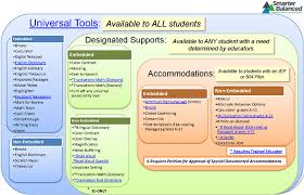 Not all students have the same abilities, and some have special needs. List Of Resources