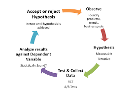 We did not find results for: Bringing It Back To Our Roots With The Scientific Method By Heidi Craven Ux Collective
