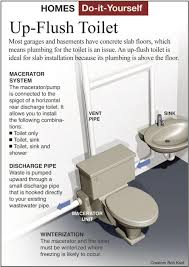 So, if you can pull these out and then flush the pipes through by running the shower for a time, you. Install A Toilet In A Work Area With No Drain Siouxland Homes Siouxcityjournal Com