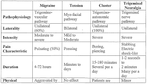 pin on health charts