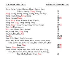They are also most common baby names in english up to date. List 1 Chinese American Surnames
