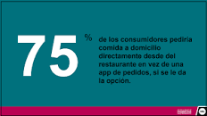 Resultado de imagen para site:https://escuelamarketingastronomico.net/ "Cómo crear un negocio de"