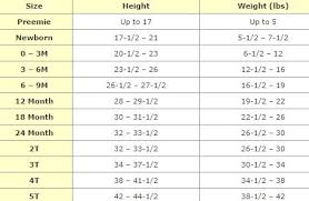 48 Hand Picked Australian Baby Clothes Size Chart