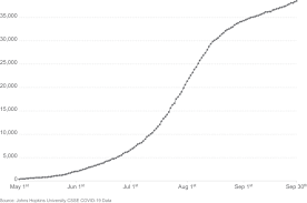 The move was arrived at following an advisory issued by the county public health officers. Temporal Trends Of Sars Cov 2 Seroprevalence During The First Wave Of The Covid 19 Epidemic In Kenya Nature Communications